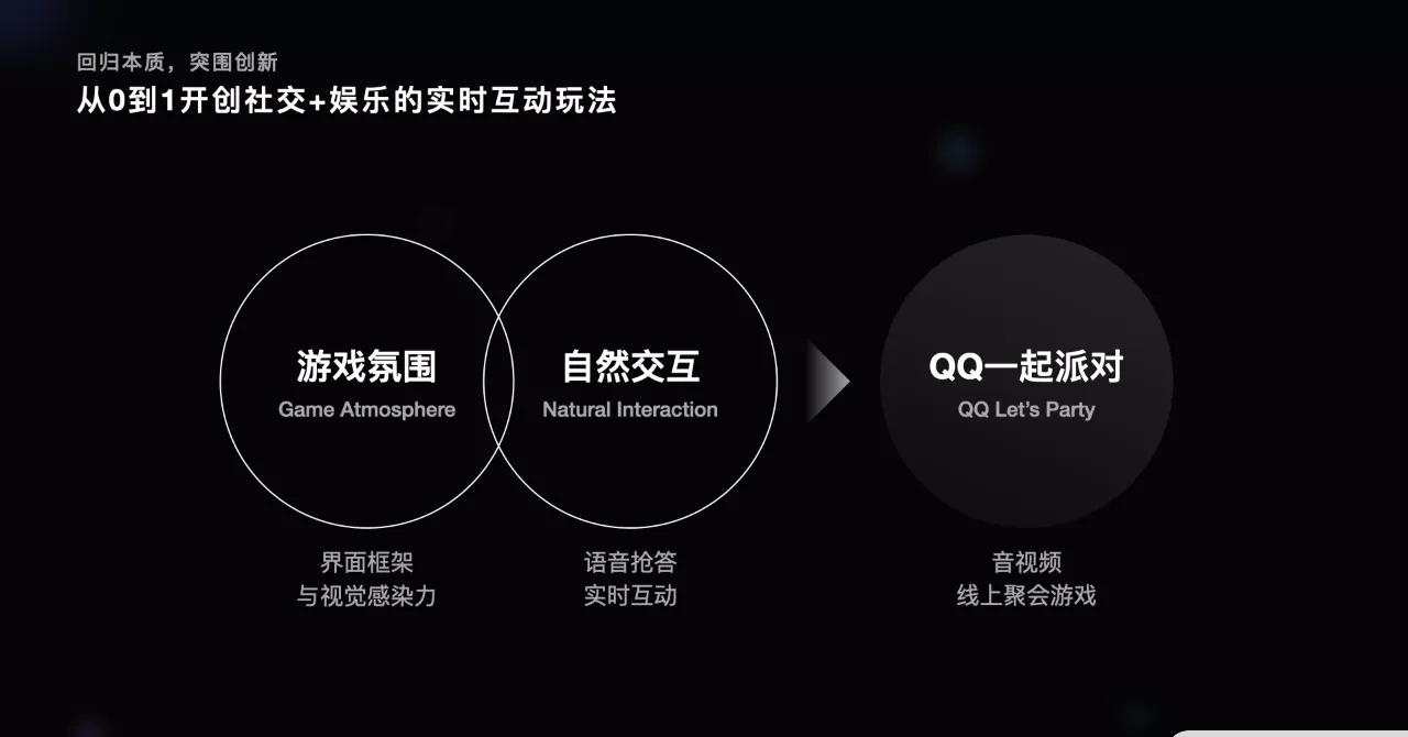 探索未来游戏玩法趋势