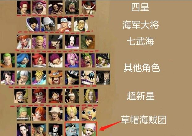 海贼无双4人物等级全都20？