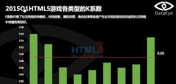 7日留存：游戏中的冒险之旅
