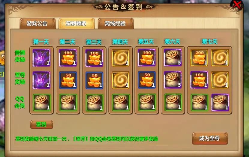 每日签到，游戏奖励多