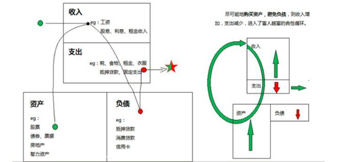 穷爸爸富爸爸现金流游戏 更新财务报表_穷爸爸富爸爸现金流象限_穷爸爸富爸爸财务表