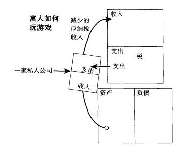 穷爸爸富爸爸现金流游戏 更新财务报表_穷爸爸富爸爸现金流象限_穷爸爸富爸爸财务表