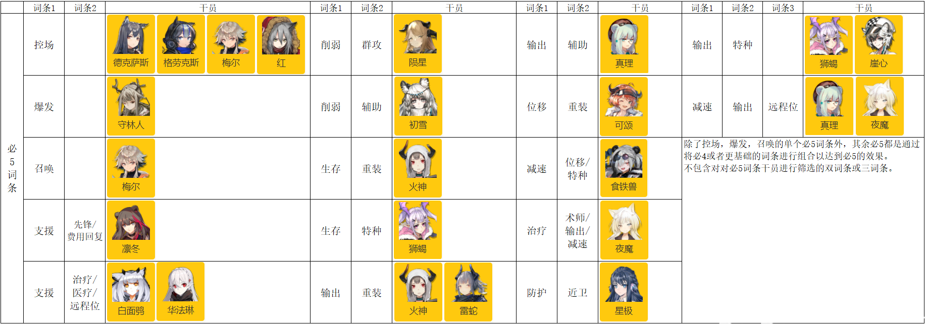 明日方舟中资深干员_明日方舟资深干员tag最新_明日方舟资深干员tag搭配