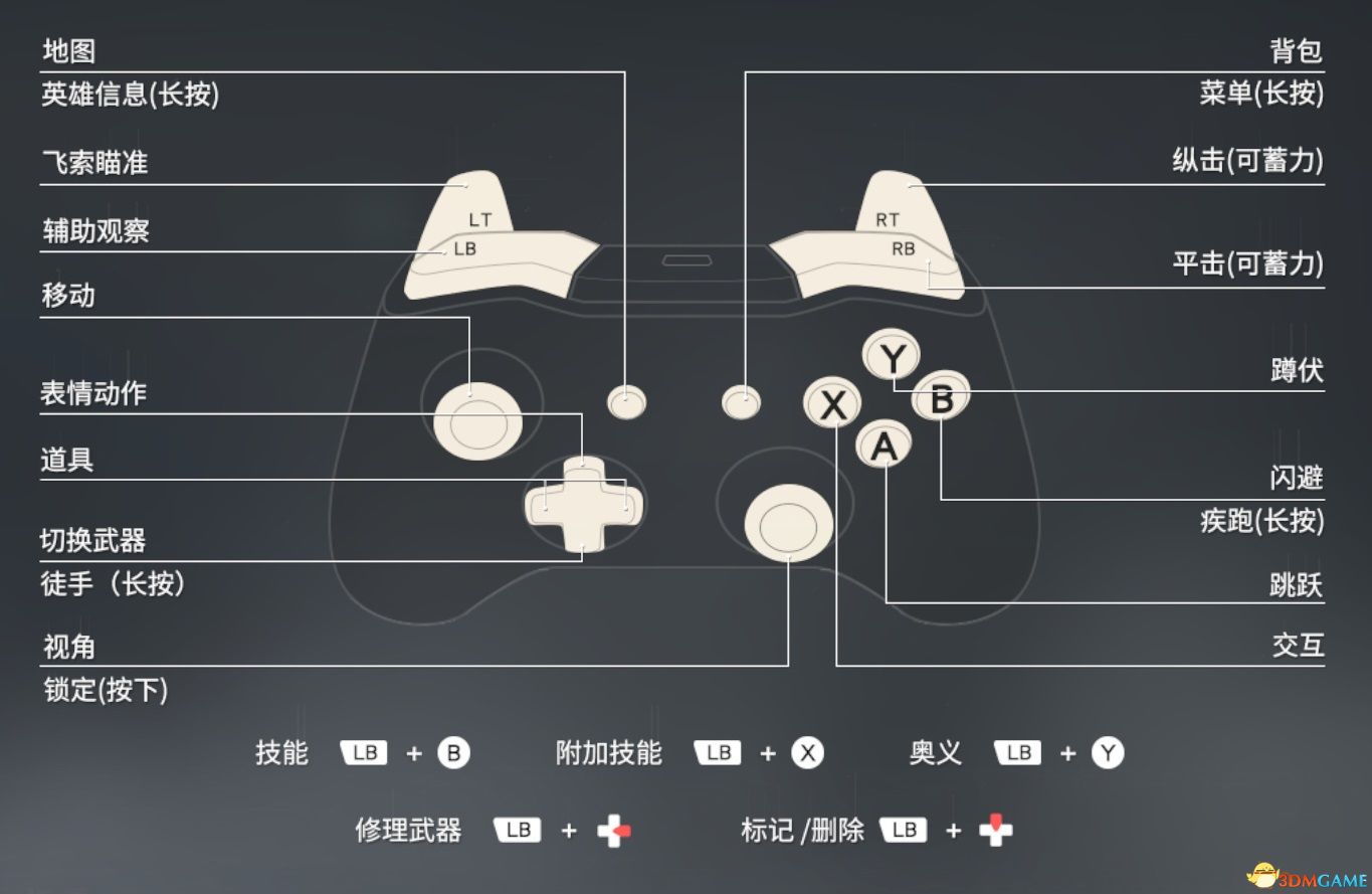 希望OL连技信用技巧大揭秘！