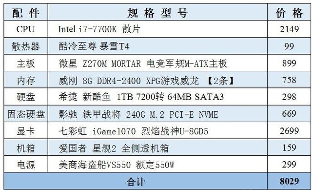 游戏电脑配置大全_电脑游戏配置推荐_大全配置电脑游戏推荐