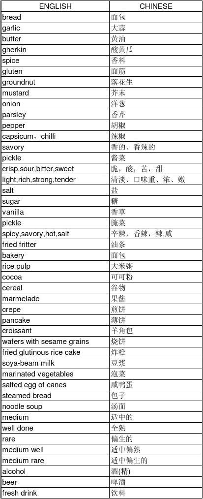 2015年英语b级考试时间_2015年12月英语a级真题_2015年五年级上册英语单词表