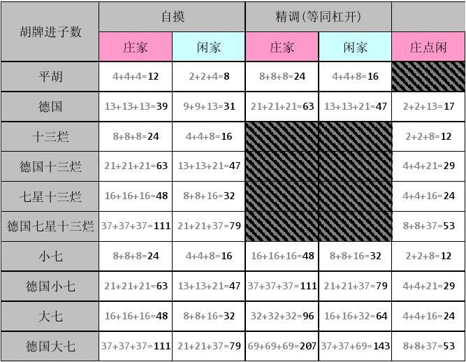 腾讯麻将刷豆_手机麻将刷分软件_qq游戏麻将刷分器