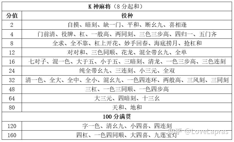 腾讯麻将刷豆_qq游戏麻将刷分器_手机麻将刷分软件