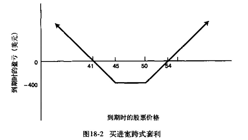 套利玩法_游戏套利技术_套利游戏