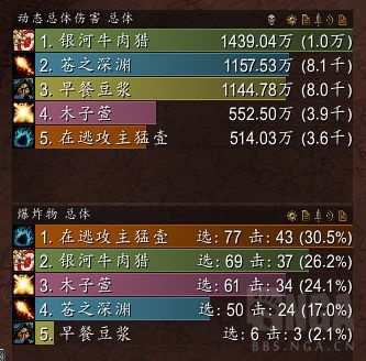 明日方舟资深干员搭配支援_明日方舟资深干员tag搭配_明日方舟资深干员tag最新