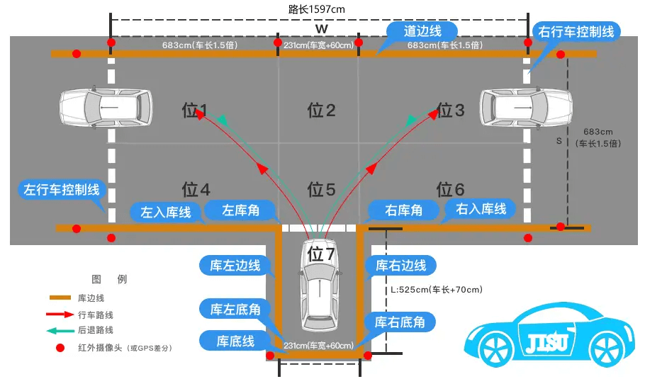 倒车入库修舵示意图_倒车舵_倒车舵效