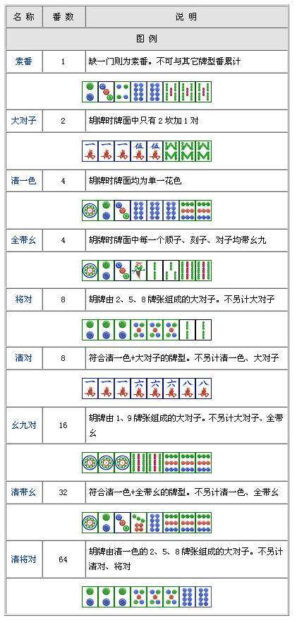 经典麻将连连看_麻将经典连连看碰对对_麻将连连看经典版