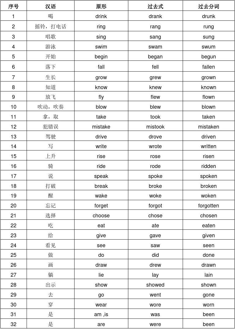 四年级英语单词表_8年级下册英语1单元单词_6年级上册英语3单元书单词