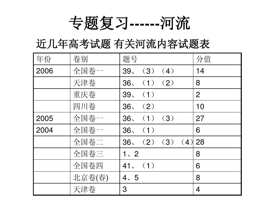 qq宠物元宵灯谜会答案_qq宠物地理达人答案_qq宠物地理达人