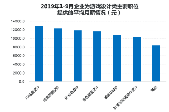 游戏风云解说bbc_游戏风云主持人bbc_游戏风云bbc工资