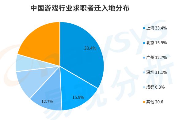 游戏风云bbc工资_游戏风云主持人bbc_游戏风云解说bbc