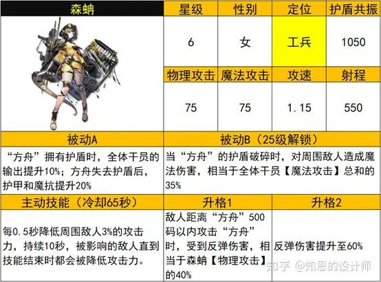 明日方舟中资深干员_明日方舟资深干员tag搭配_明日方舟资深干员tag最新