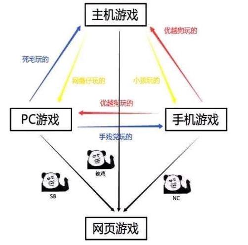 游戏风云解说bbc_游戏风云bbc离职原因_游戏风云bbc离职