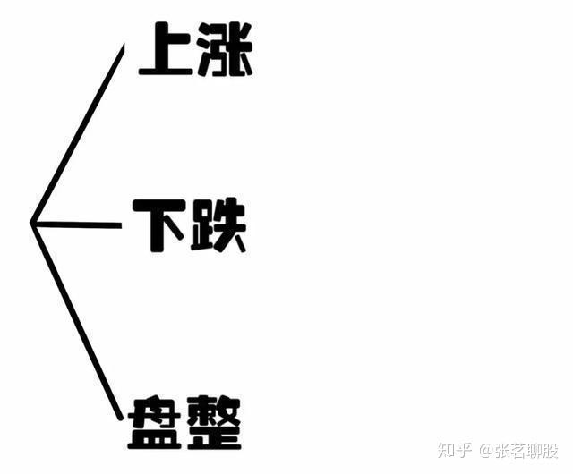 股市傻小子_炒股是傻子玩的游戏_炒股像打游戏