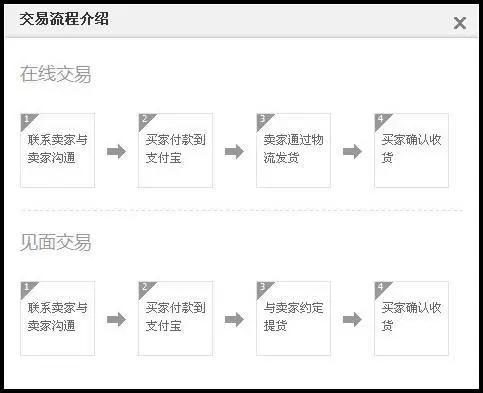 淘宝游戏交易_淘宝游戏交易网手续费_淘宝游戏交易骗子