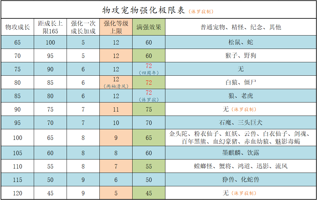 qq炫舞宠物升级攻略_qq炫舞宠物强化攻略_炫舞宠物强化什么属性好