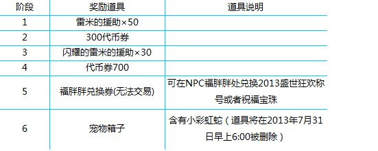 蛇蛇争霸礼包卡号_蛇蛇大作战q群礼包卡号_18183球球大作战礼包