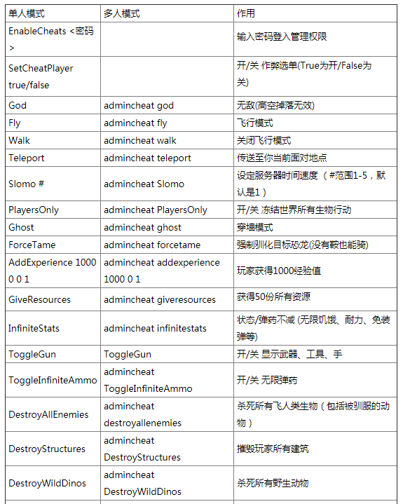 网金游侠打点代码_游侠网刷金币_游侠刷钱流