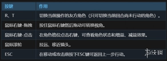 游侠对战平台文明_游侠文明反应继续没点击_游侠文明6点继续没反应