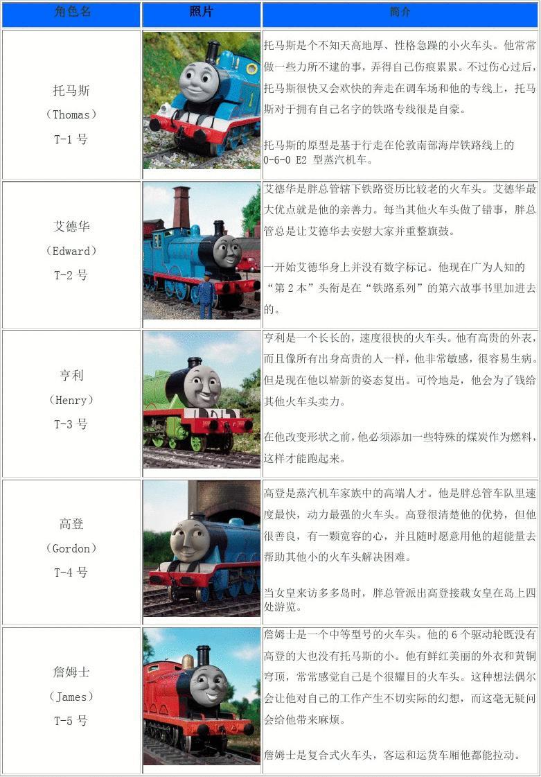 托马斯小火车_托马斯火车小游戏_托马斯火车小心脱轨