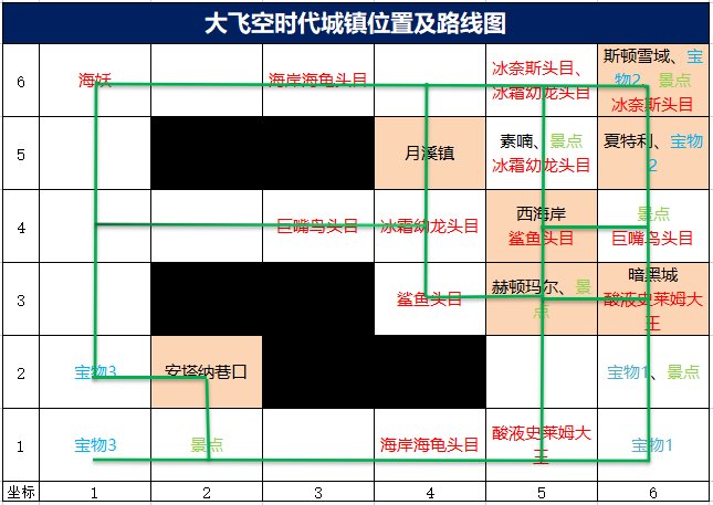 穿越火线怎么卡空_穿越火线空有什么功能_穿越火线端游空