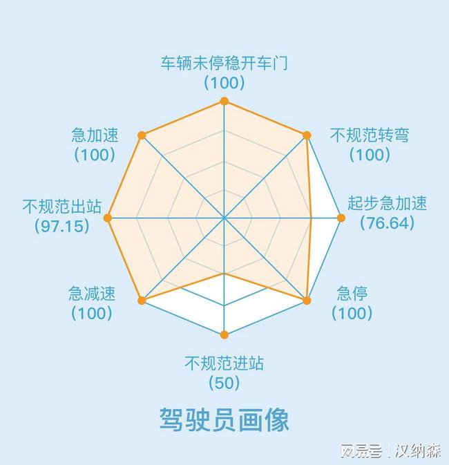 明日方舟资深干员tag搭配_明日方舟资深干员词条一览_明日方舟资深干员搭配支援