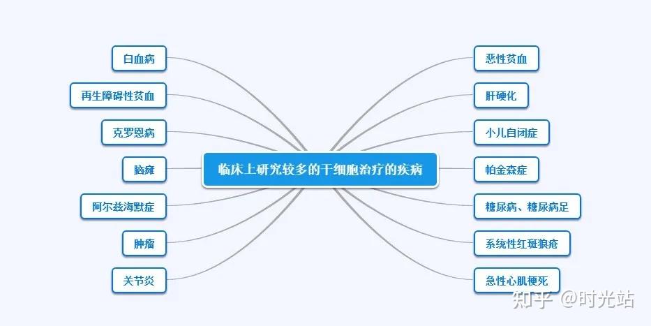 明日方舟资深干员tag搭配_明日方舟资深干员有哪些_明日方舟资深tag组合