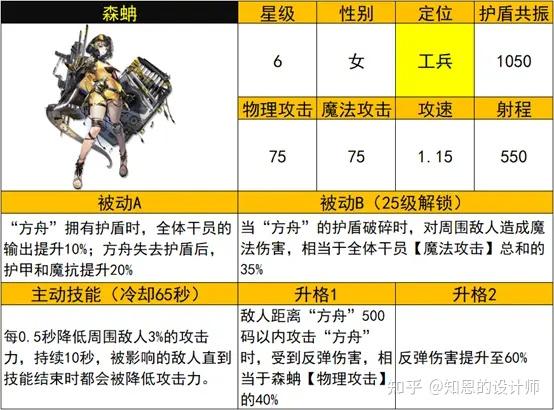 明日方舟：tag搭配探索无限战术