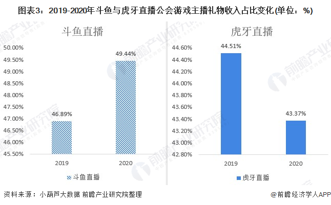 排行榜直播软件游戏推荐_排行榜直播软件游戏有哪些_游戏直播软件排行榜