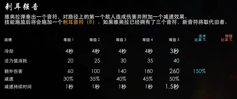 明日方舟红_明日方舟资深干员tag搭配