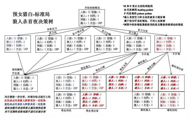 妹子说无聊怎么回复_别人说你是个狼人你怎么回复_女朋友说自己丑神回复