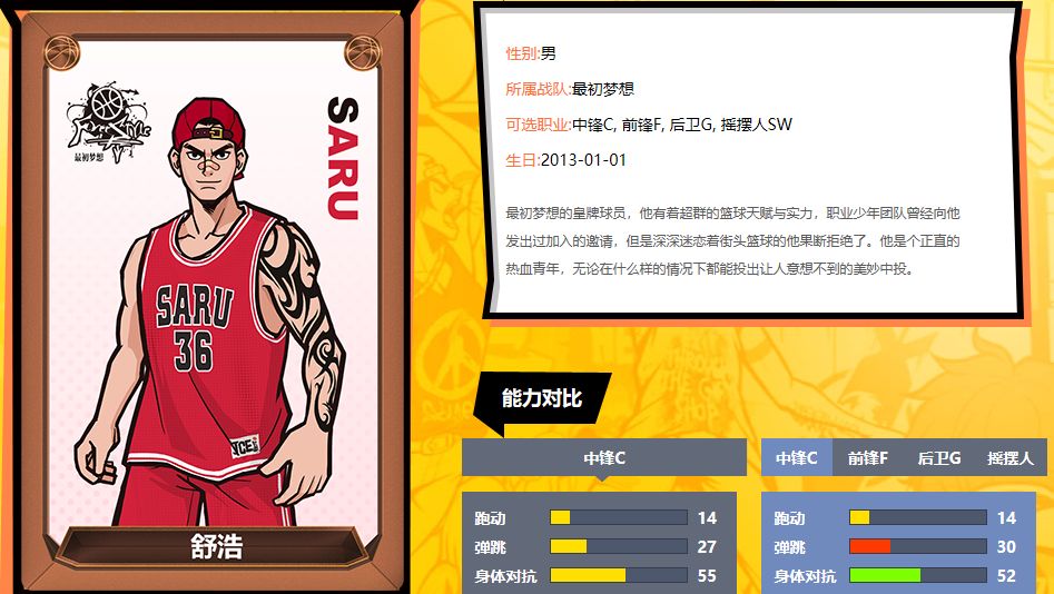 街头篮球大前锋名字_街头篮球前锋最佳身高_街头篮球 大前锋身高