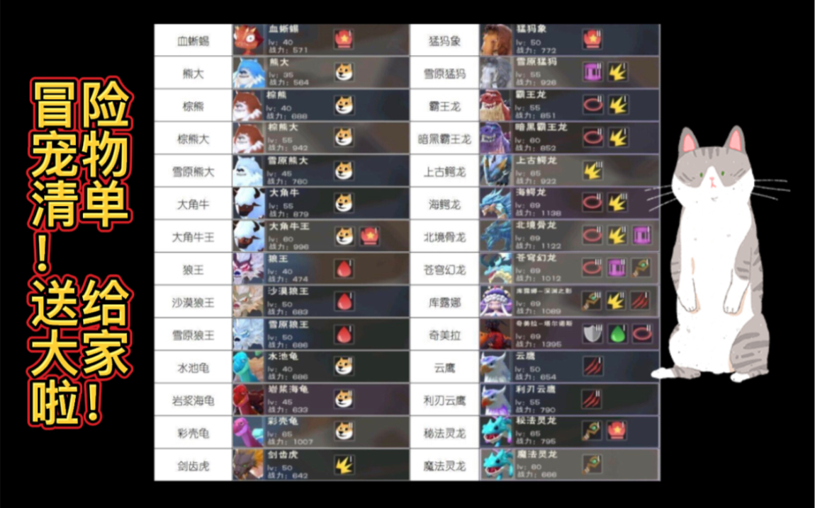 火炬之光宠物宝石怎么玩_火炬之光宠物装备_火炬之光2 宠物装备存档