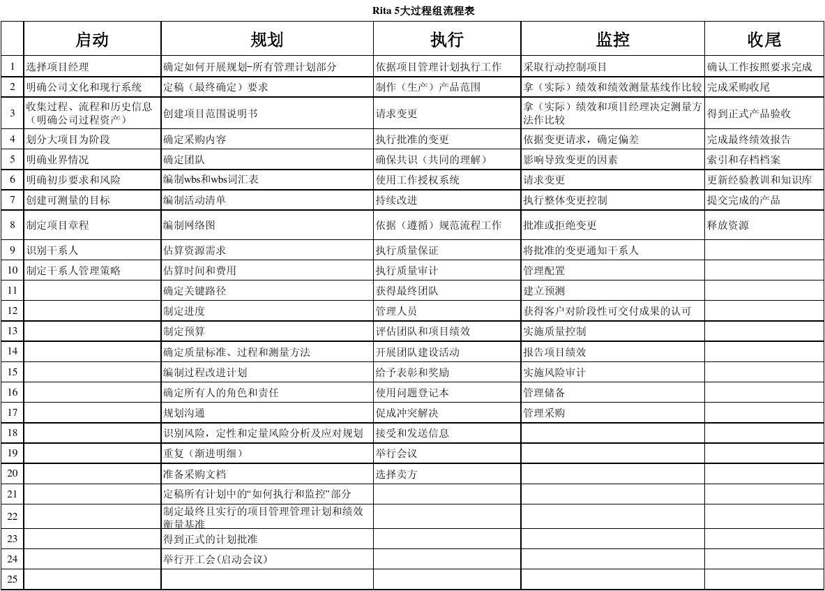 明日方舟资深干员的tag搭配技巧，常见策略一览