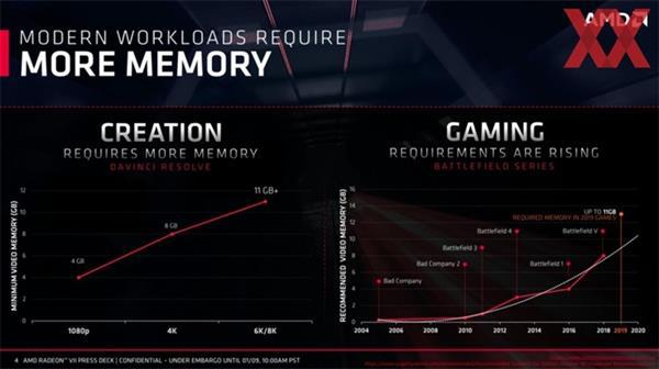 amd游戏显卡_显卡游戏温度70正常吗_显卡游戏内覆盖