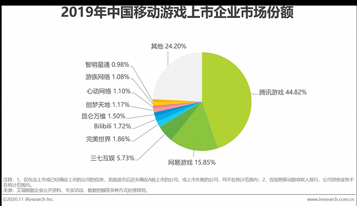 列表游戏好友很喜欢_列表游戏攻略_move 游戏列表