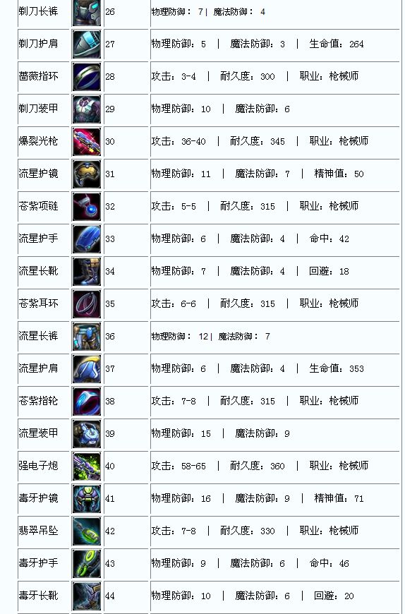 攻略传说神石有什么用_神石传说攻略_神石传说装备掉落攻略