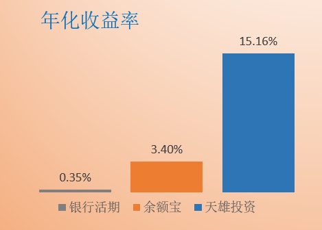 瑞和宝app，多种理财产品任您挑选