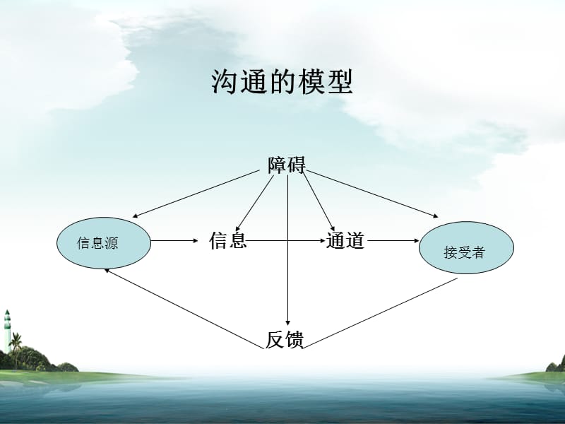 君羊上下结构怎么读_上羊下我念什么_上君下羊是什么字