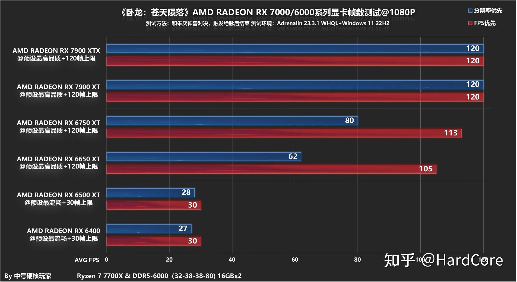 帧率测试_测试帧率的网页_平板怎么测试帧率