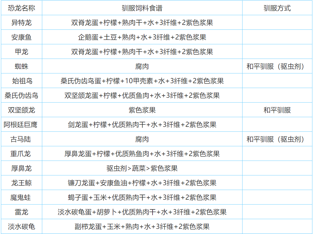 方舟手游恐狼饲料_方舟恐狼吃什么饲料_方舟生存进化恐狼饲料怎么做