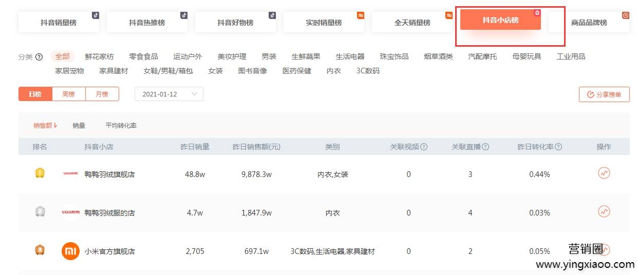 抖音货源从哪里来_抖音卖货货源_抖店怎么找货源
