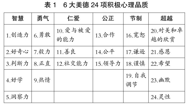 英雄无敌3英雄宝典_英雄联盟宝典_英雄宝典