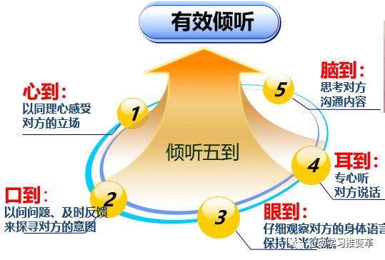 高情商是什么意思_高情商是什么意思_高情商是什么意思