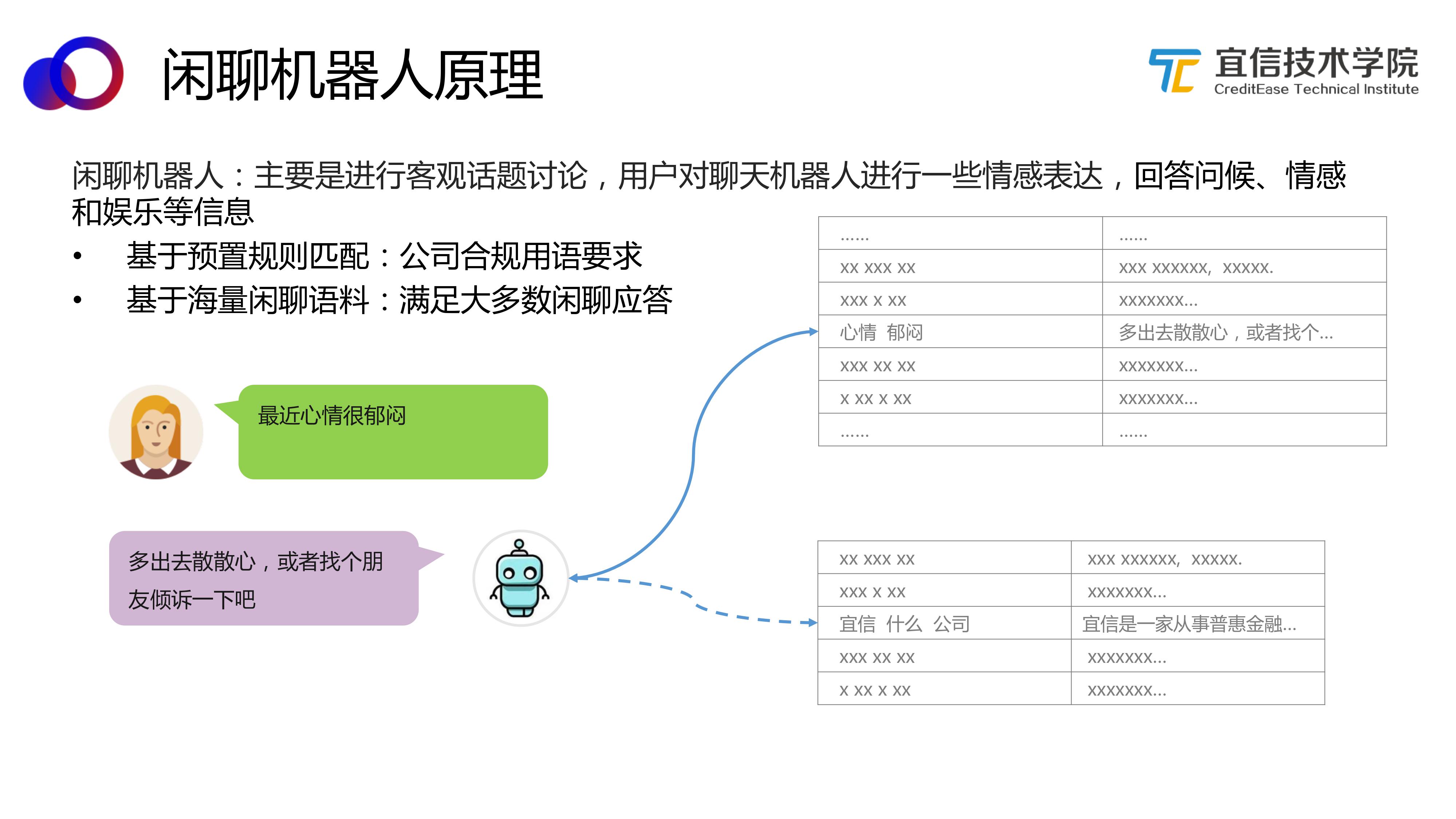 聊智慧_智聊_聊智协社会实践